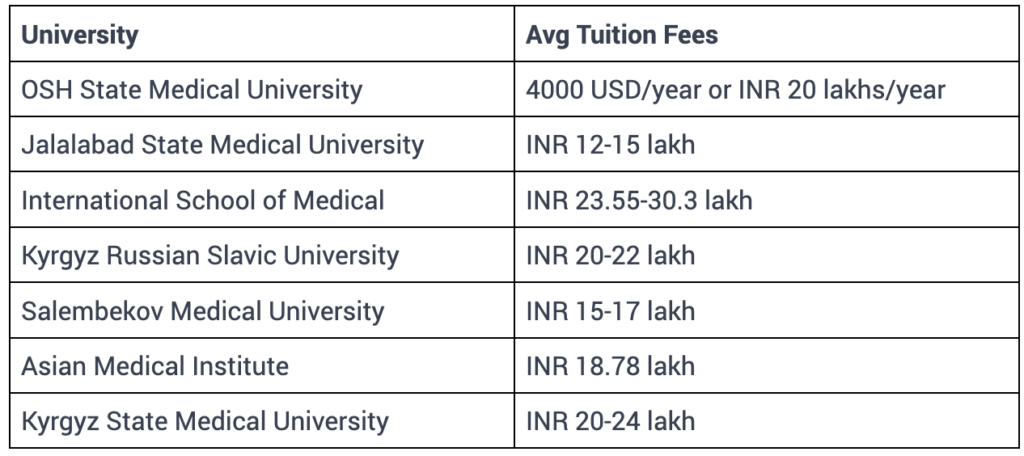  the list of universities to pursue MBBS in Kyrgyzstan